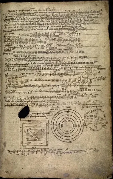 Medieval manuscript showing Ogham cipher systems